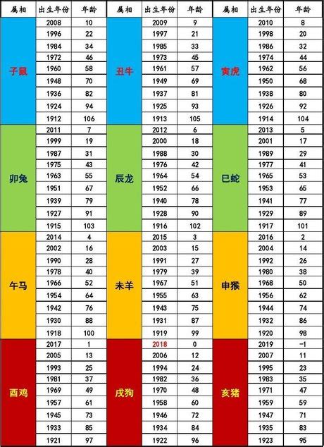 67年次屬什麼|【67年次屬】民國67年次屬什麼生肖？幾歲？一文搞。